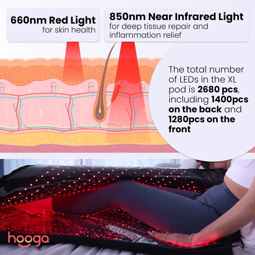 Hooga Red Light Therapy Full Body Blanket - фото 4